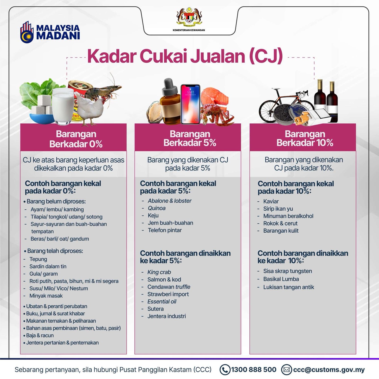 Cukai-jualan